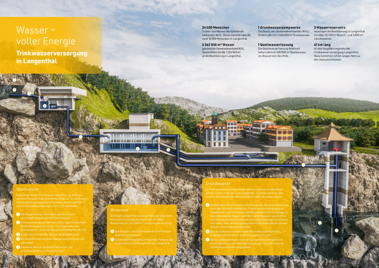 7rz-ibl-magazin-fruehling-infogarfik-wasserkreislauf-2022-210x297mm-rgb-web-2